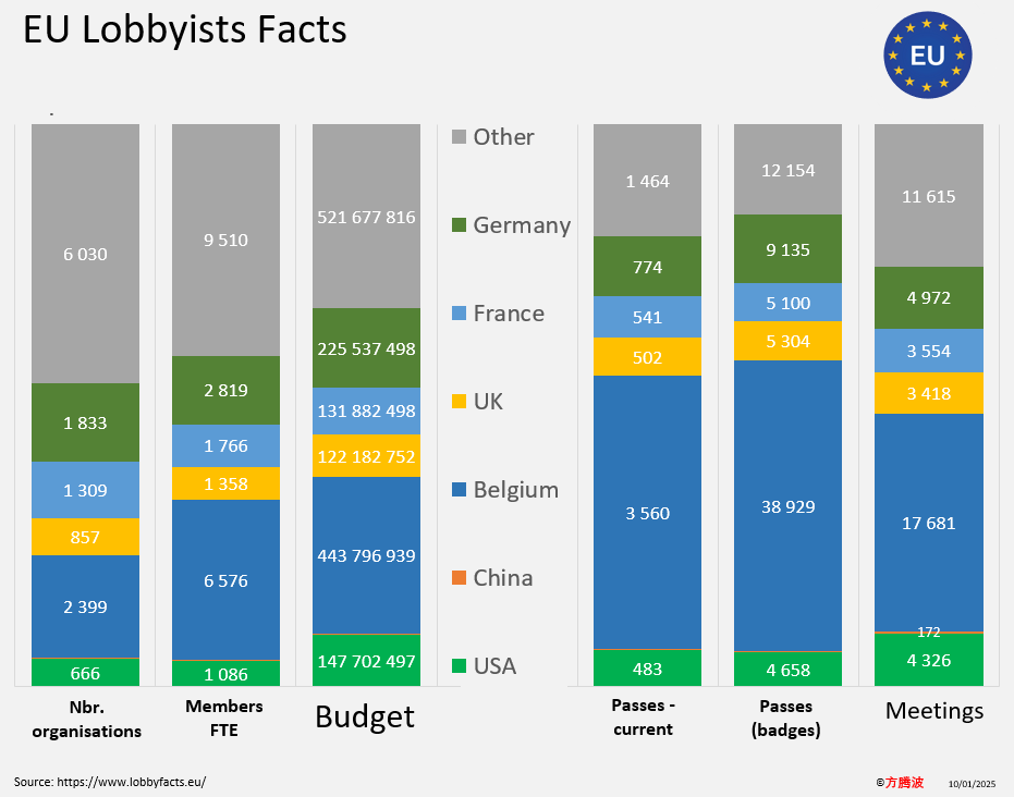 The Lobbying Landscape in Brussels   