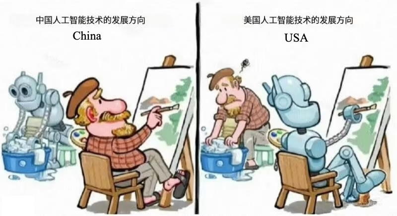 Loopt China voor? Een futiele discussie.